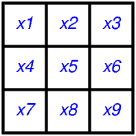 Variables associées aux cases.