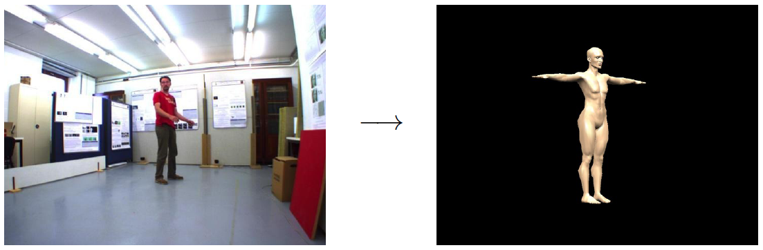 orientation estimation