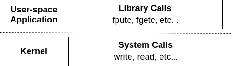 ../_images/libcall.png
